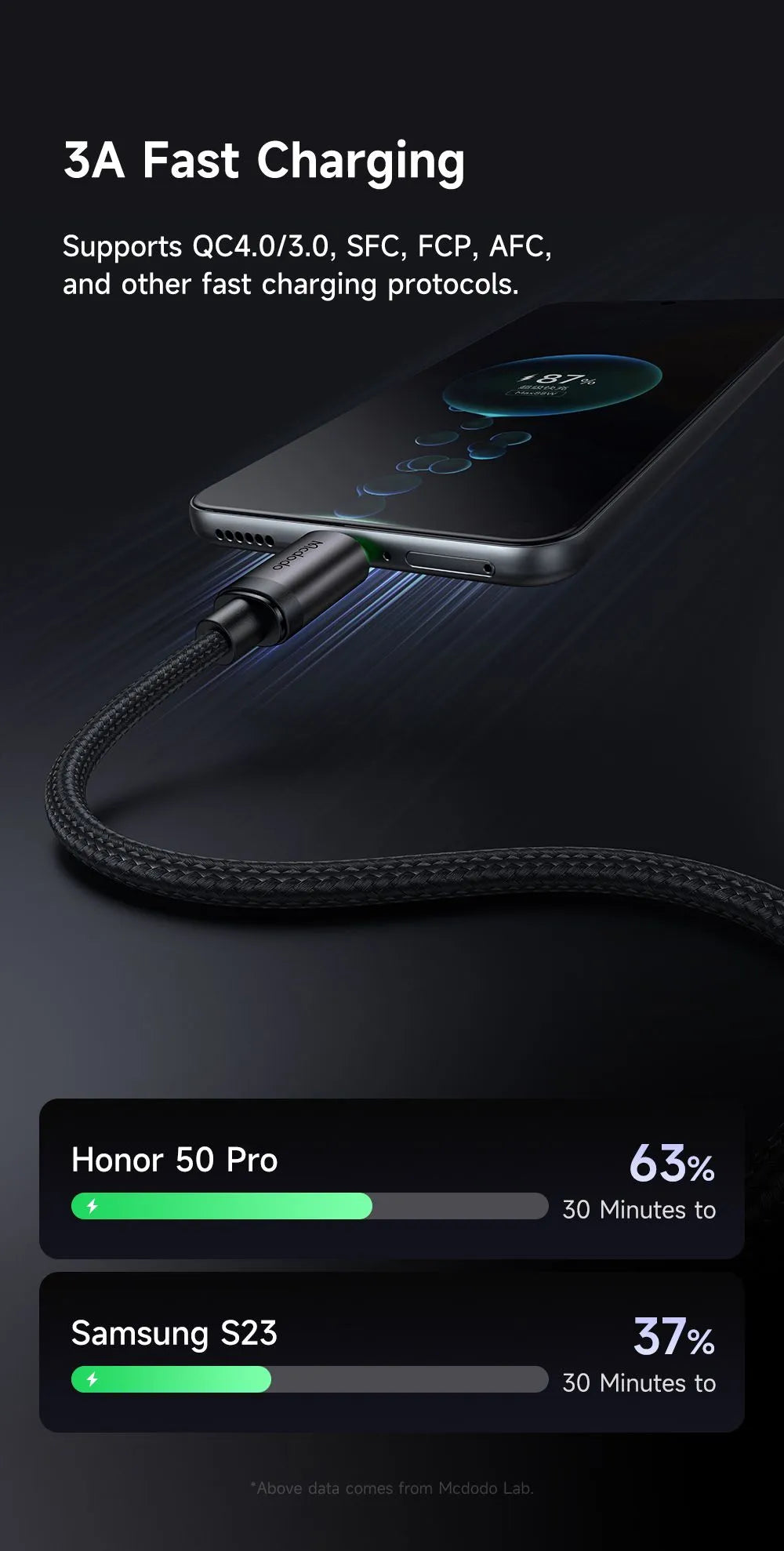 Buy Mcdodo CA-396 3A Type-C Cable with Charging Light 1m Vmart in Pakistan