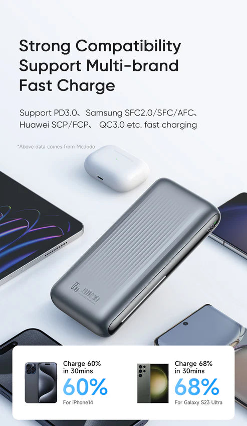 Buy Mcdodo MC-4460 65W Digital Display 20000mAh Power Bank from Vmart in Pakistan