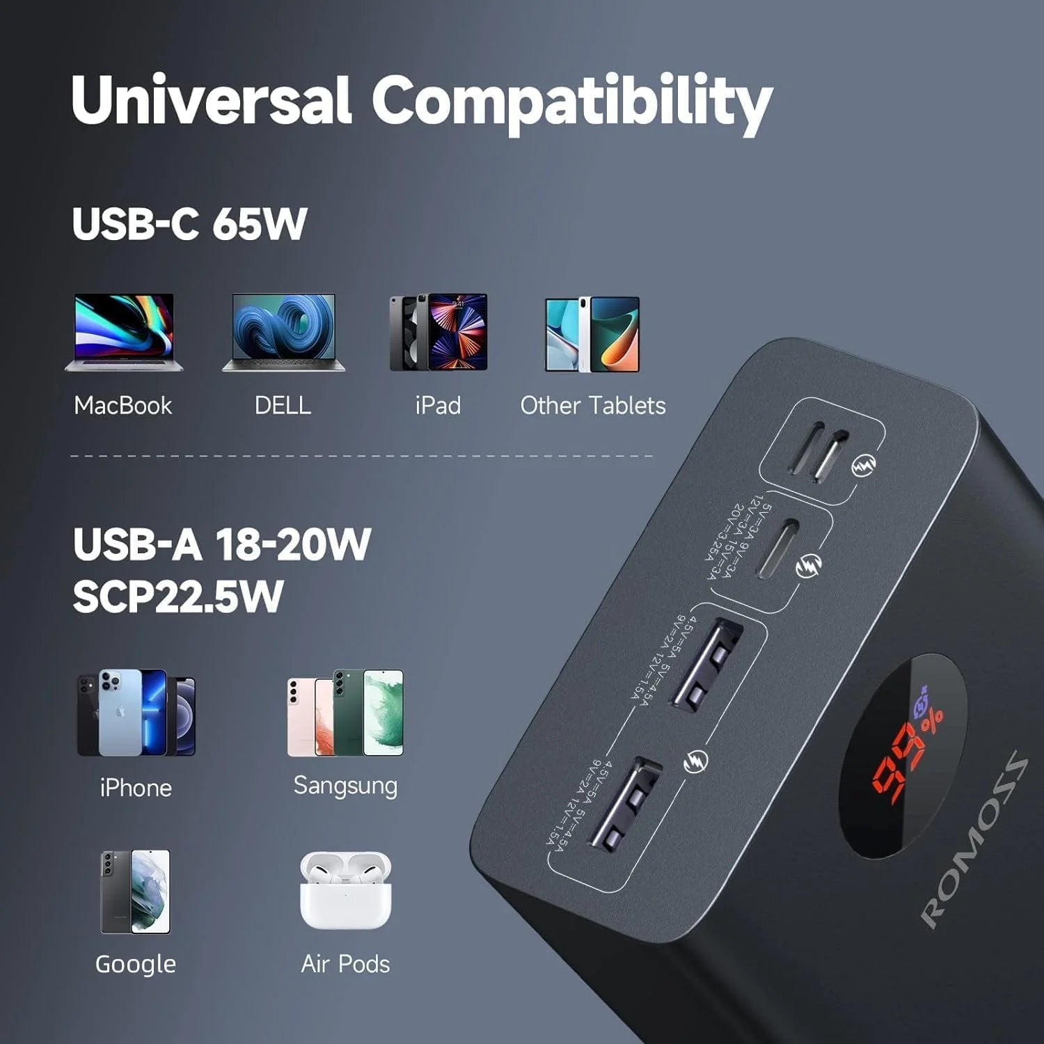 Buy Romoss PEA40S Pro 40000mAh 65W Power Bank from Vmart in Pakistan