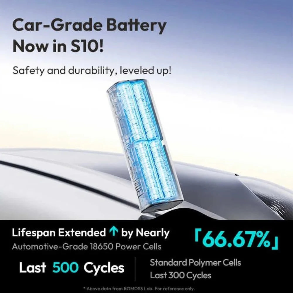 Buy Romoss PPU10 10000mAh 130W Power Bank from Vmart in Pakistan
