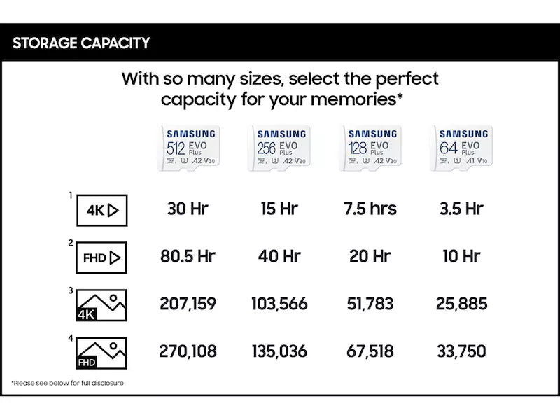 Samsung 128GB EVO Plus MicroSDXC Card With Adapter