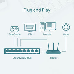 Buy TP-Link LS1008 8-Port 10/100Mbps Desktop Switch from Vmart in Pakistan
