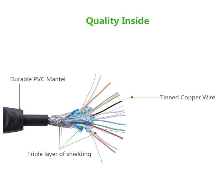 Ugreen 10130 HDMI Male To Male Cable - 3m