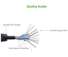 Ugreen 60357 HDMI Male To Male Cable - 20m