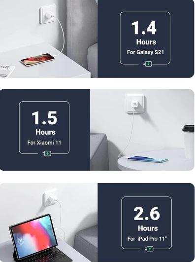 Ugreen 10219 Mini 20W USB C Charger