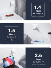 Buy Ugreen 10219 Mini 20W USB C Charger from Vmart in Pakistan