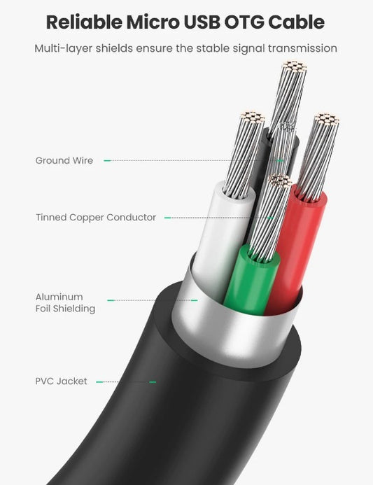 Buy Ugreen 10396 Micro USB 2.0 OTG Adapter Cable from Vmart in Pakistan