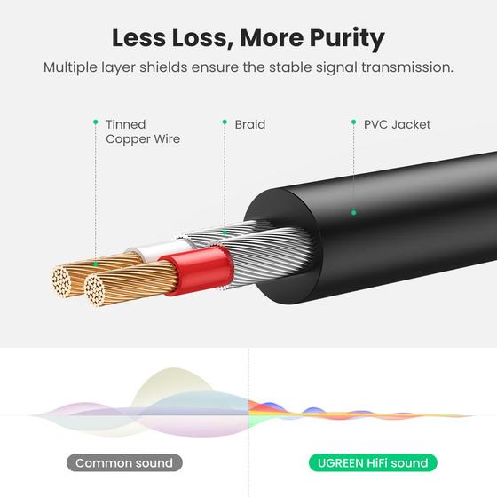 Ugreen 10590 3.5mm to 2RCA Audio Splitter Cable 3m