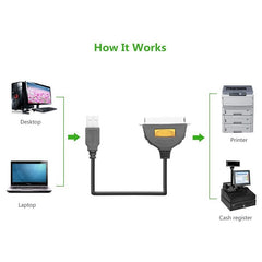 Ugreen 20225 USB to IEEE 1284 Parallel Printer Cable - 1.8m