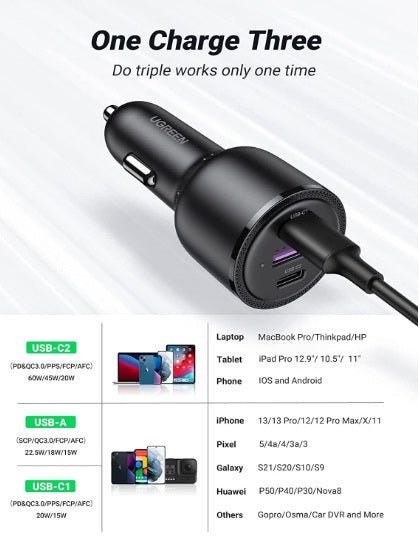 Ugreen 20467 USB C 69W Fast Car Charger