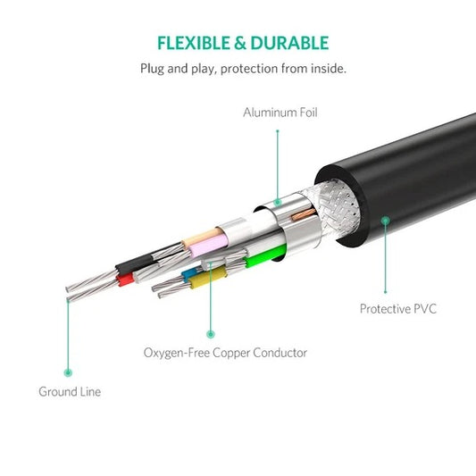 Buy Ugreen 20827 USB 3.0 Extension Cable with Repeater - 10M from Vmart in Pakistan