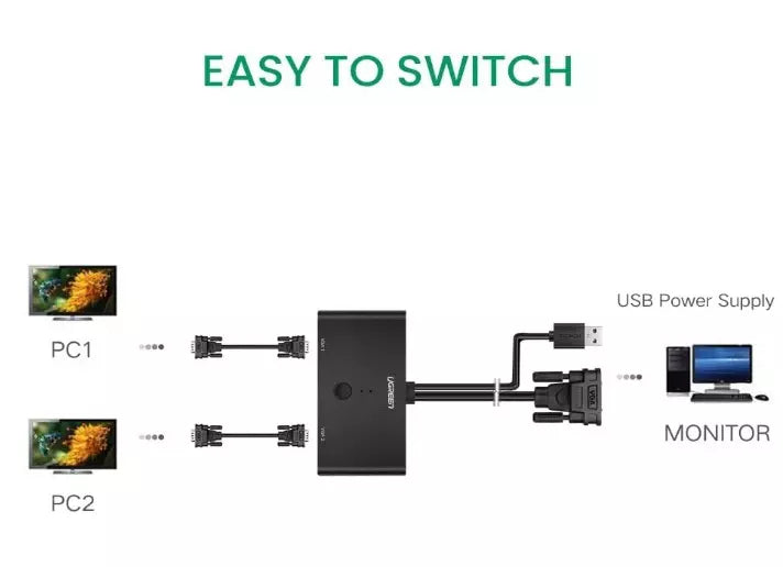 Ugreen 30711 VGA 2 in 1 Out Switch 2 Port Audio Video Switcher