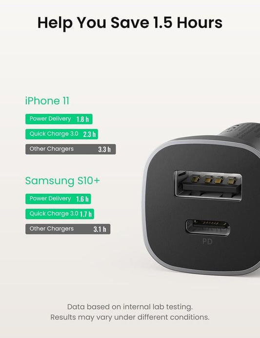 Buy Ugreen 30780 Aluminum 18W PD Fast Car Charger from Vmart in Pakistan