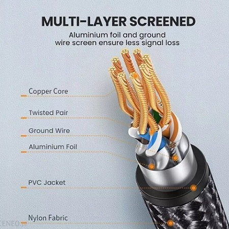 Buy Ugreen 30795 Cat 8 Ethernet Cable 10m from Vmart in Pakistan