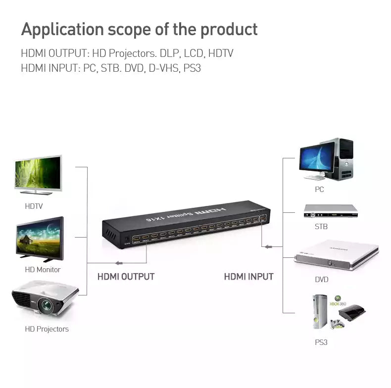 Ugreen 40218 1 in 16 out HDMI Splitter