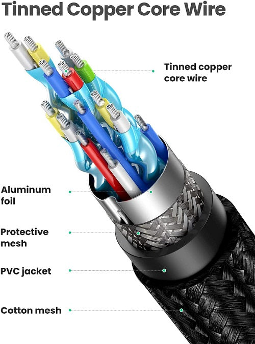 Ugreen 40410 HDMI 2.0 Male to Male Cable - 2m