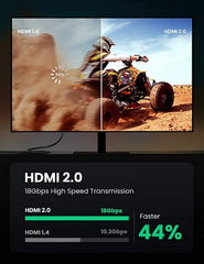 Buy Ugreen 40410 HDMI 2.0 Male to Male Cable - 2m from Vmart in Pakistan