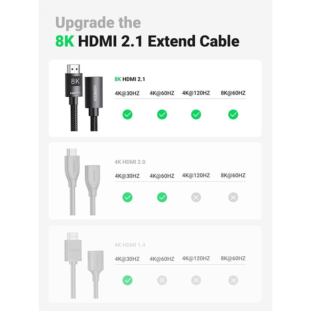 Ugreen 40450 8K 60hz 2.1 HDMI Extension Male to Female Cable - 2m