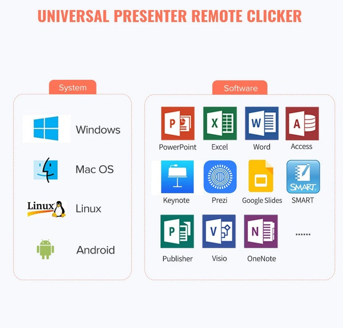 Ugreen 60327 Office Wireless Presentation Remote