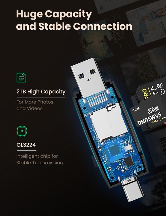 Ugreen 80191 2-in-1 USB A &amp; USB C Card Reader