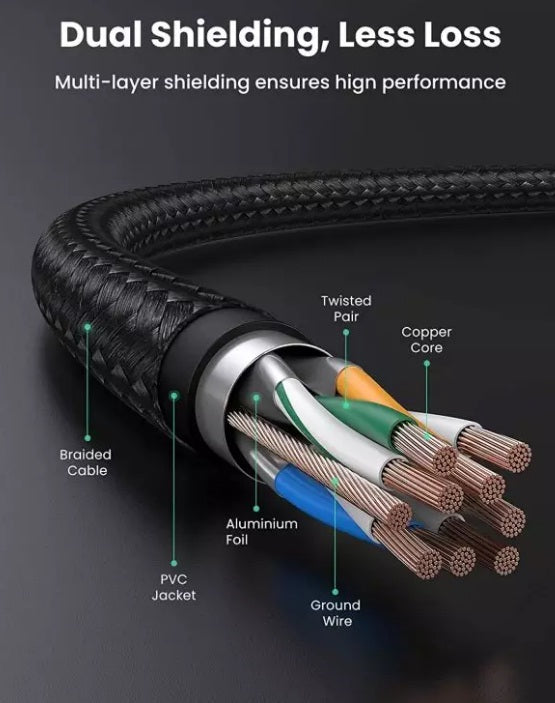 Ugreen 80425 Cat 7 Braided Ethernet Cable 5m