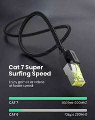 Buy Ugreen 80423 Cat 7 Braided Ethernet Cable 2m from Vmart in Pakistan