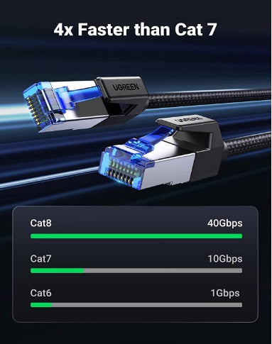 Ugreen 80432 Cat 8 Ethernet Cable - 3m