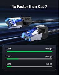 Buy Ugreen 80432 Cat 8 Ethernet Cable - 3m from Vmart in Pakistan
