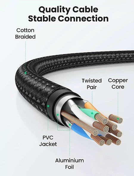 Ugreen 80433 Cat 8 Ethernet Cable 5m