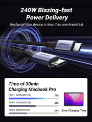 Buy Ugreen 90440 240W PD3.1 USB C to USB C Cable 2m from Vmart in Pakistan