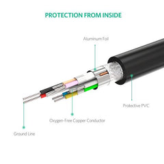 Buy Ugreen 10323 USB 2.0 Active Extension Cable 15m from Vmart in Pakistan