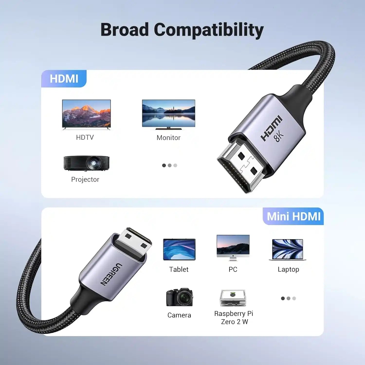 Buy Ugreen 15515 8K Mini HDMI to HDMI Cable 2m Vmart in Pakistan