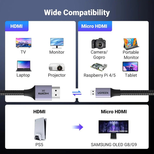 Buy Ugreen 15517 8K Micro HDMI to HDMI Cable 2m Vmart in Pakistan