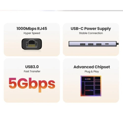 Buy Ugreen 15623 USB C/USB A Hub + Lan Card from Vmart in Pakistan