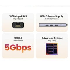 Buy Ugreen 15623 USB C/USB A Hub + Lan Card from Vmart in Pakistan