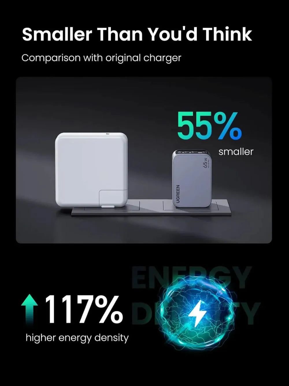Buy Ugreen 25263 Nexode Pro 65W 3-Port Mini Compact Foldable PPS GaN Fast Wall Charger from Vmart in Pakistan