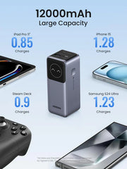 Ugreen 35526B PB724 12000mAh 100W Nexode Fast Charging Power Bank