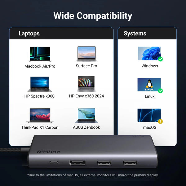 Buy Ugreen 35625 8 in 1 USB C Docking Station with Dual Monitor Vmart in Pakistan