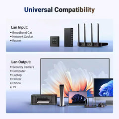 Buy Ugreen 45311 1 to 2 1000Mbps LAN Splitter from Vmart in Pakistan
