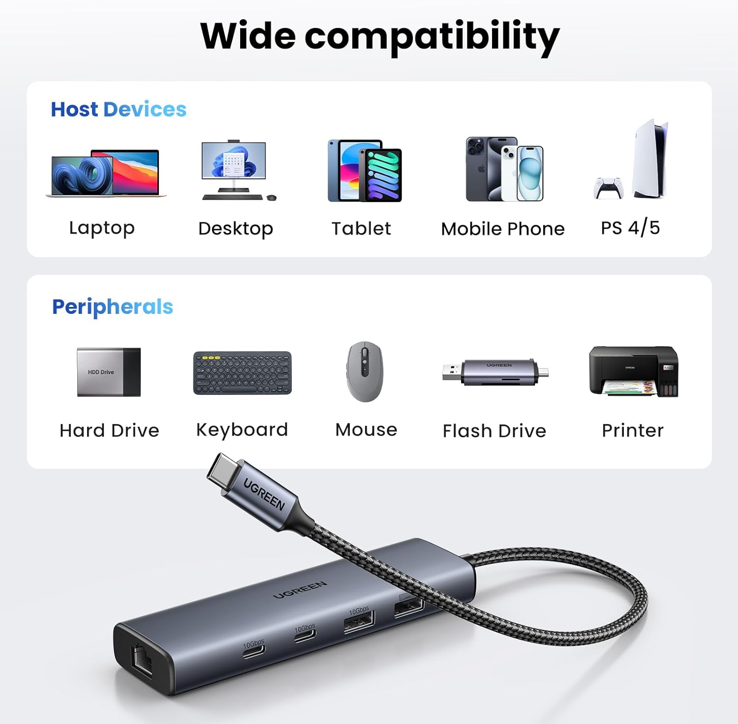 Buy Ugreen 45320 5 in 1 USB C Hub from Vmart in Pakistan