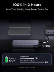 Buy Ugreen 55995 Nexode 165W 25000mAh Power Bank from Vmart in Pakistan