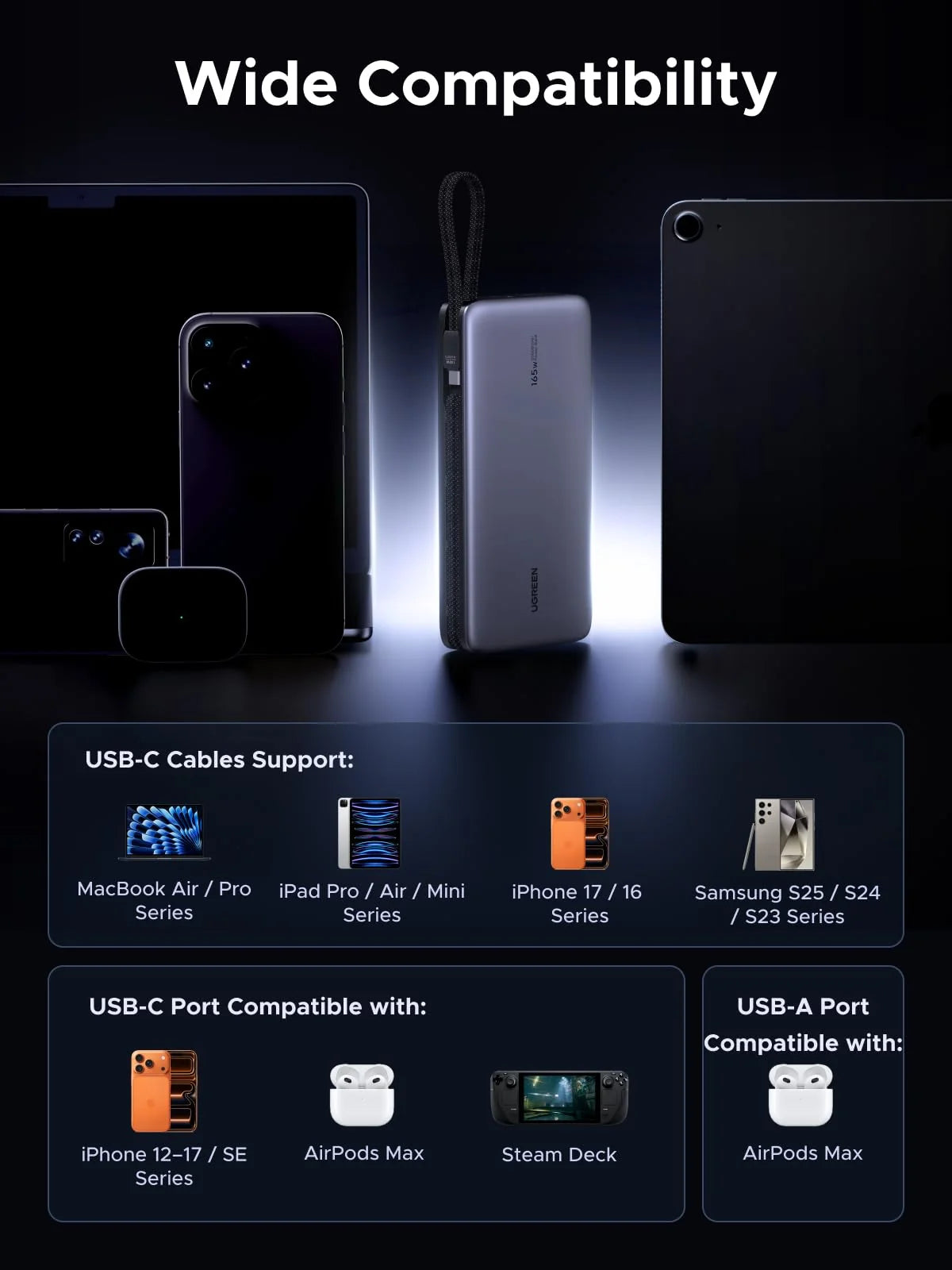 Buy Ugreen 55995 Nexode 165W 25000mAh Power Bank from Vmart in Pakistan