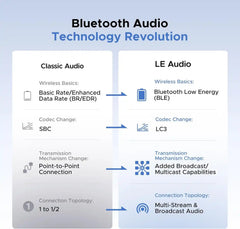 Buy Ugreen 65708 USB-C Bluetooth Adapter for PS5 / PC with LE Audio aptX Adaptive from Vmart in Pakistan