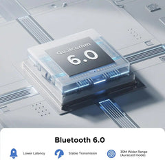 Buy Ugreen 65708 USB-C Bluetooth Adapter for PS5 / PC with LE Audio aptX Adaptive from Vmart in Pakistan