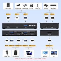 Buy Ugreen 75246 HDMI KVM Switch 1 Monitor 2 Computers 4 USB 3.0 Ports 4K@60Hz from Vmart in Pakistan