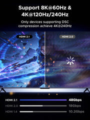 Buy Ugreen 85632 10K 8K@60Hz HDMI 2.1 Right Angle Male to Female Adapter 2 Pack from Vmart in Pakistan