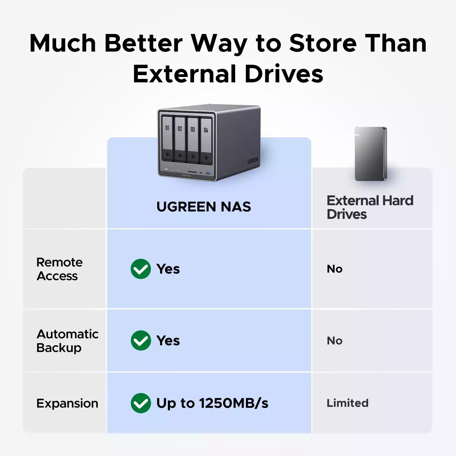 Buy Ugreen NASync DXP4800 Plus 4-Bay NAS from Vmart in Pakistan