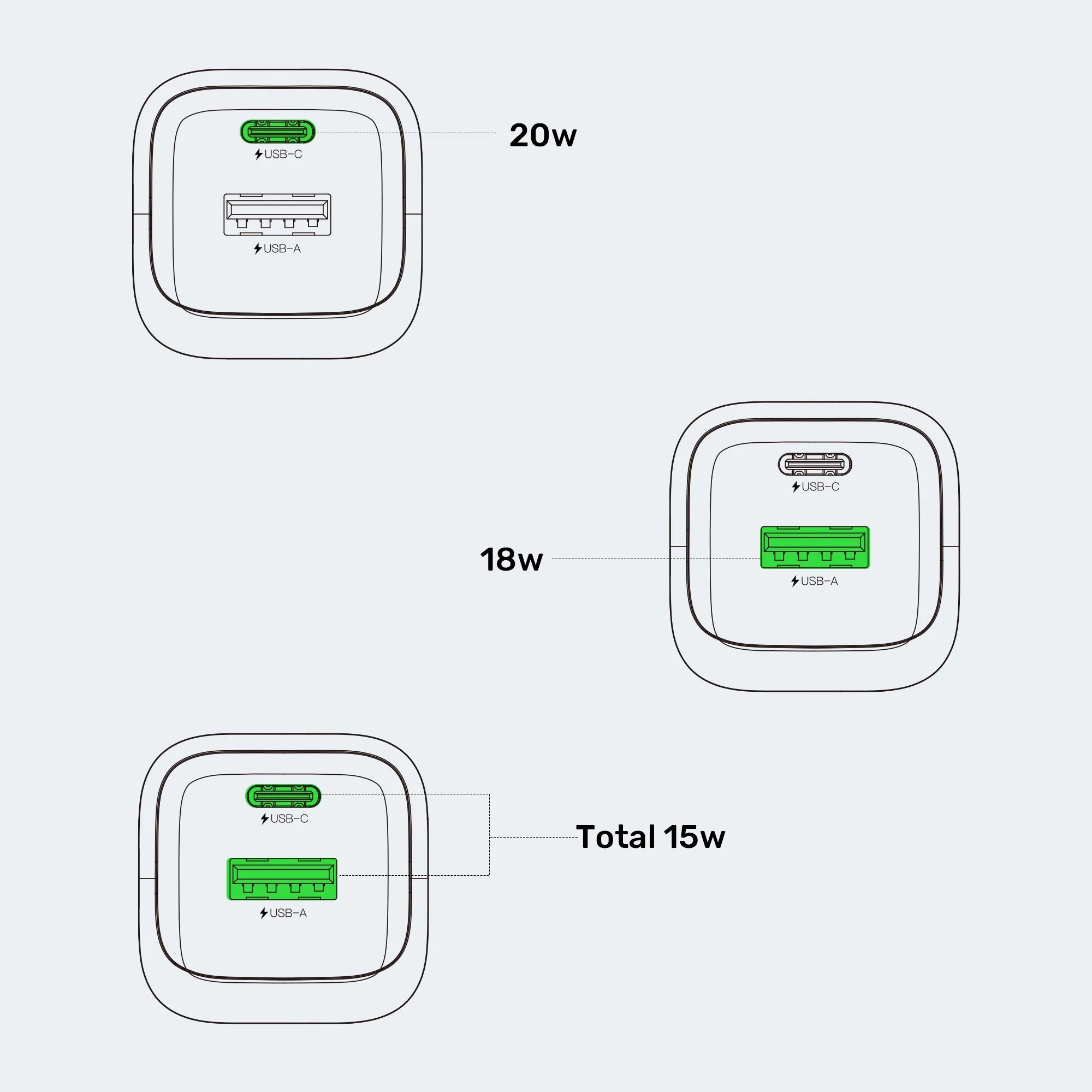 Buy Unitek P1128ABK01-EU Zeno 20W Dual-Port Gan Wall Charger Vmart in Pakistan