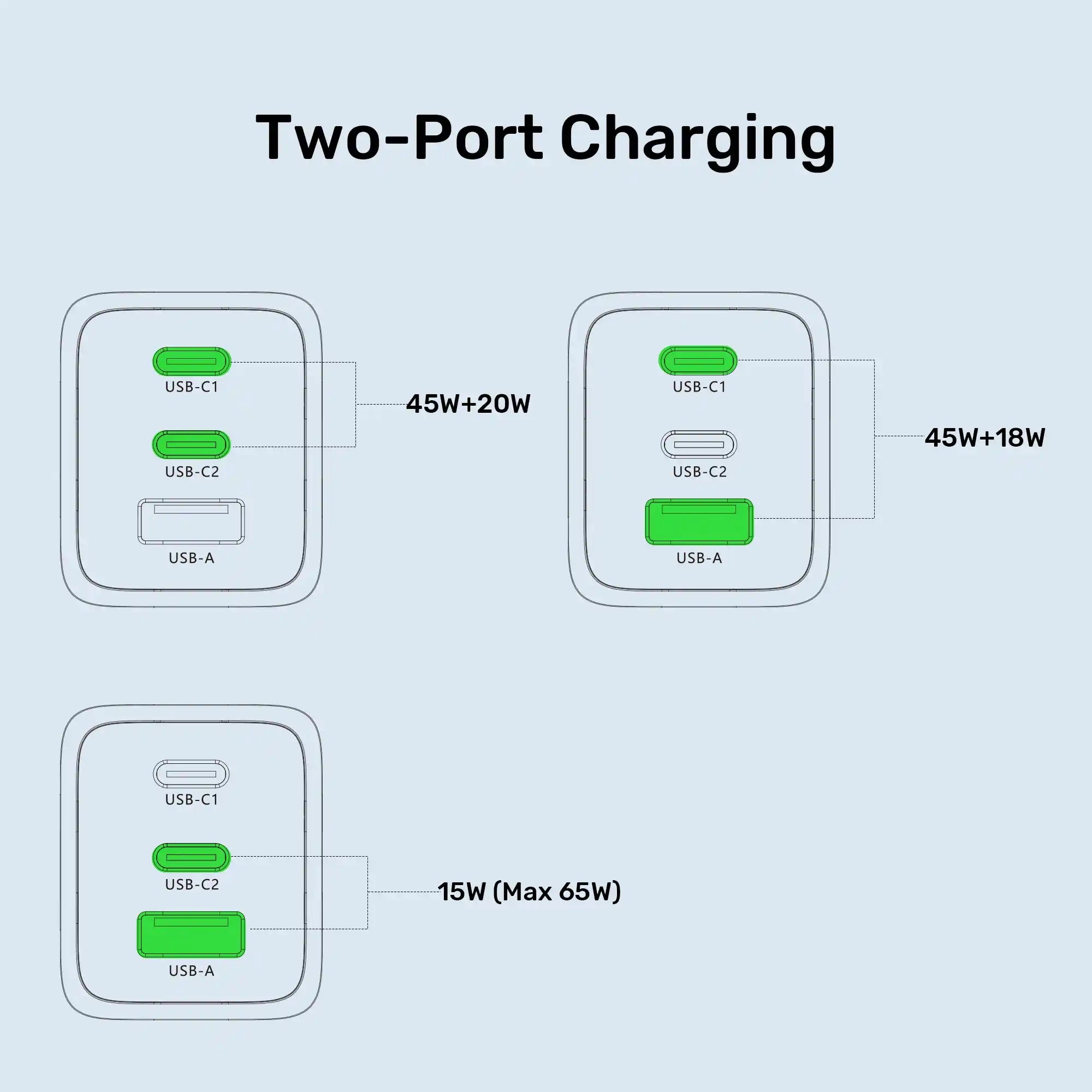 Buy Unitek P1130ABK01-EU Zeno 65W 3-Port GaN Wall Charger Vmart in Pakistan
