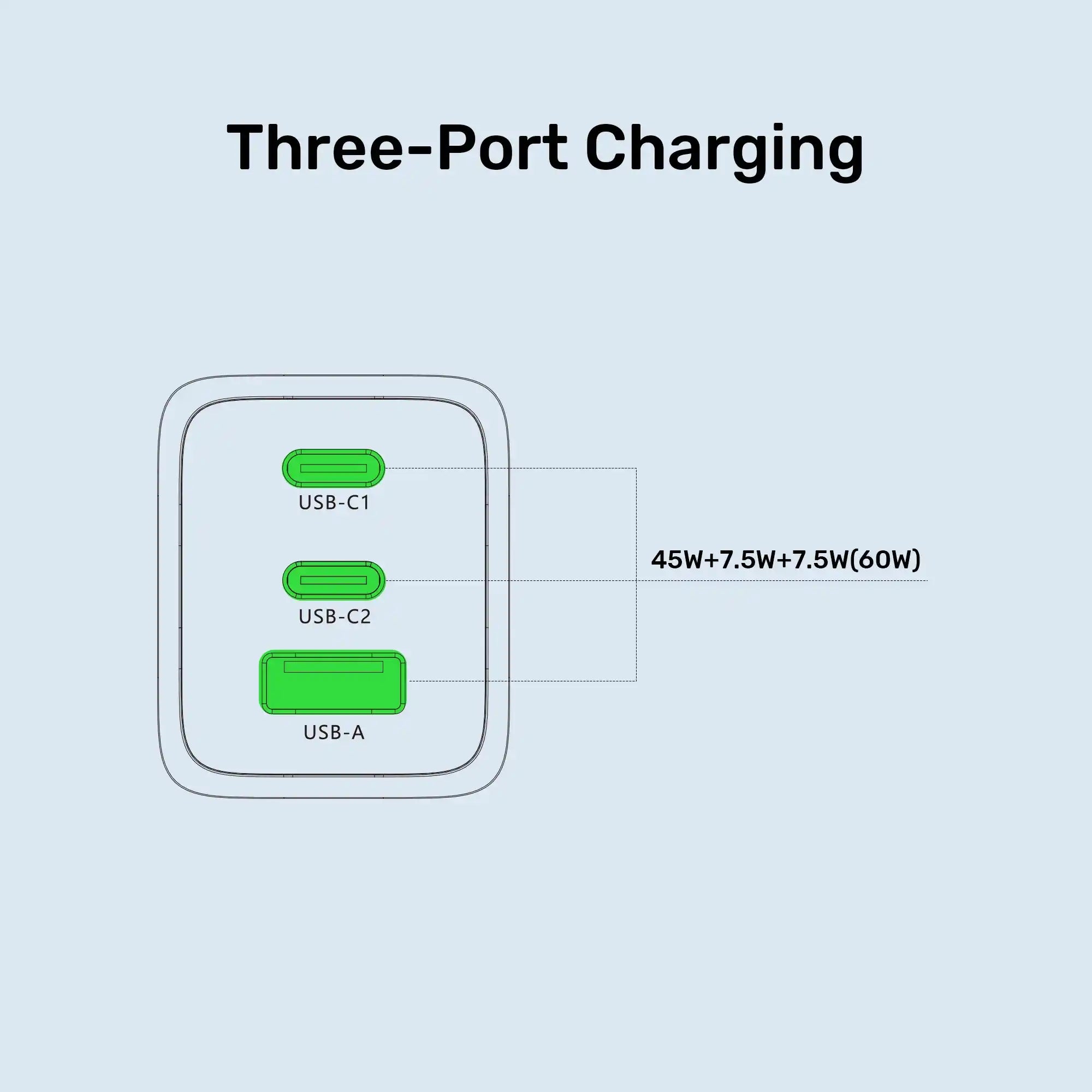 Buy Unitek P1130ABK01-EU Zeno 65W 3-Port GaN Wall Charger Vmart in Pakistan